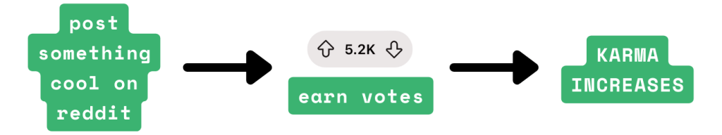 how reddit karma works how reddit karma works