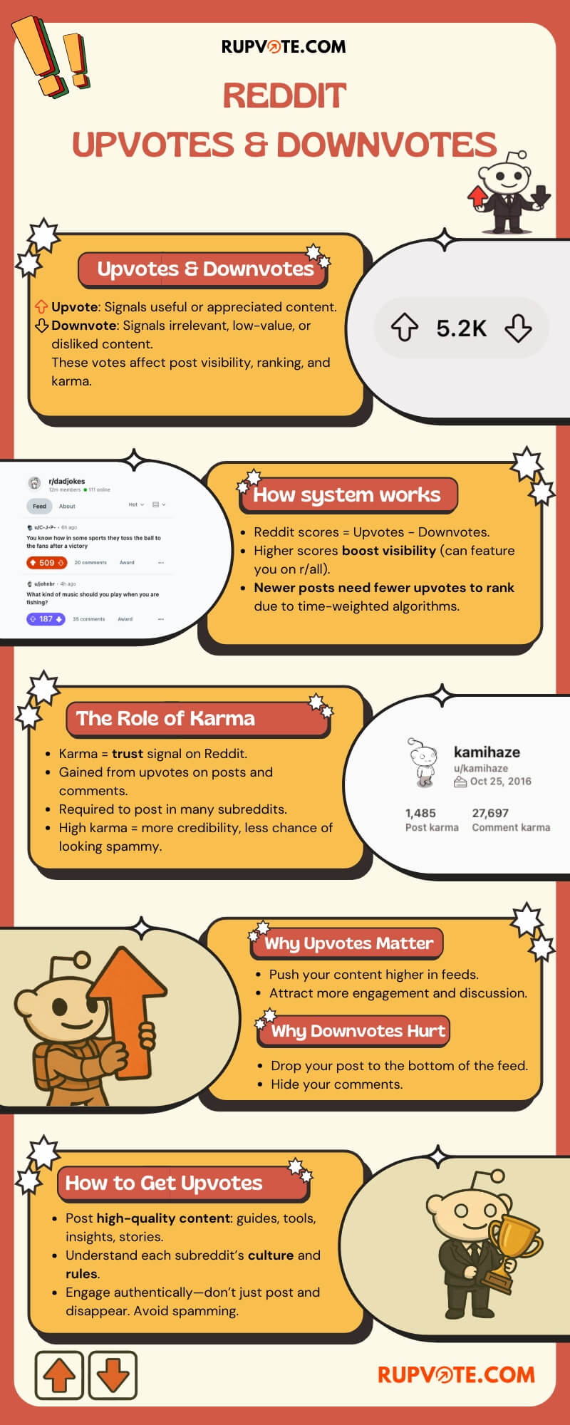 infographic how reddit upvotes and downvote work infographic how reddit upvotes and downvote work