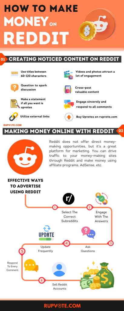 infographic making money on reddit 1