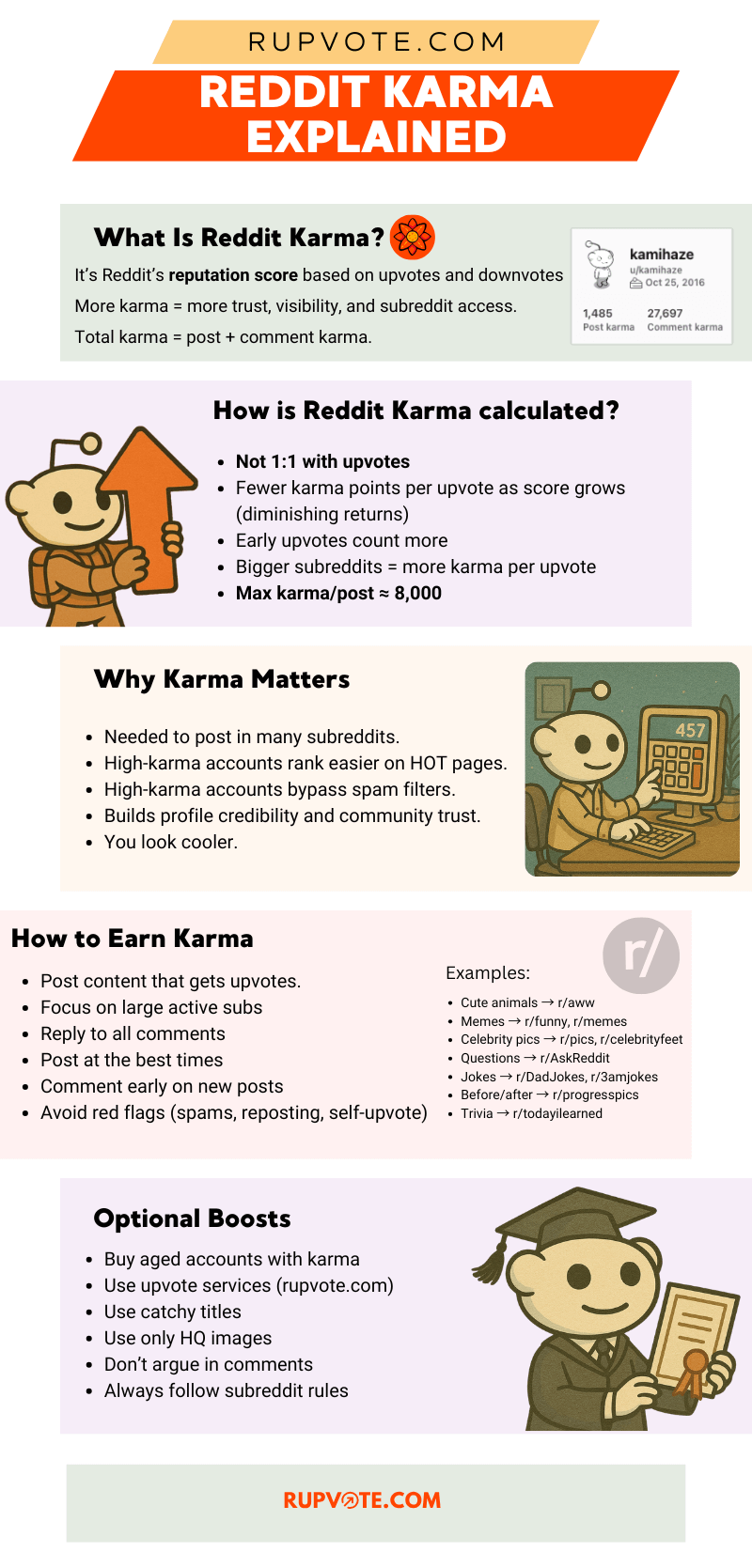 reddit karma infographic 1 reddit karma infographic 1
