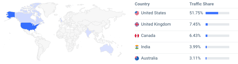 reddit user countries