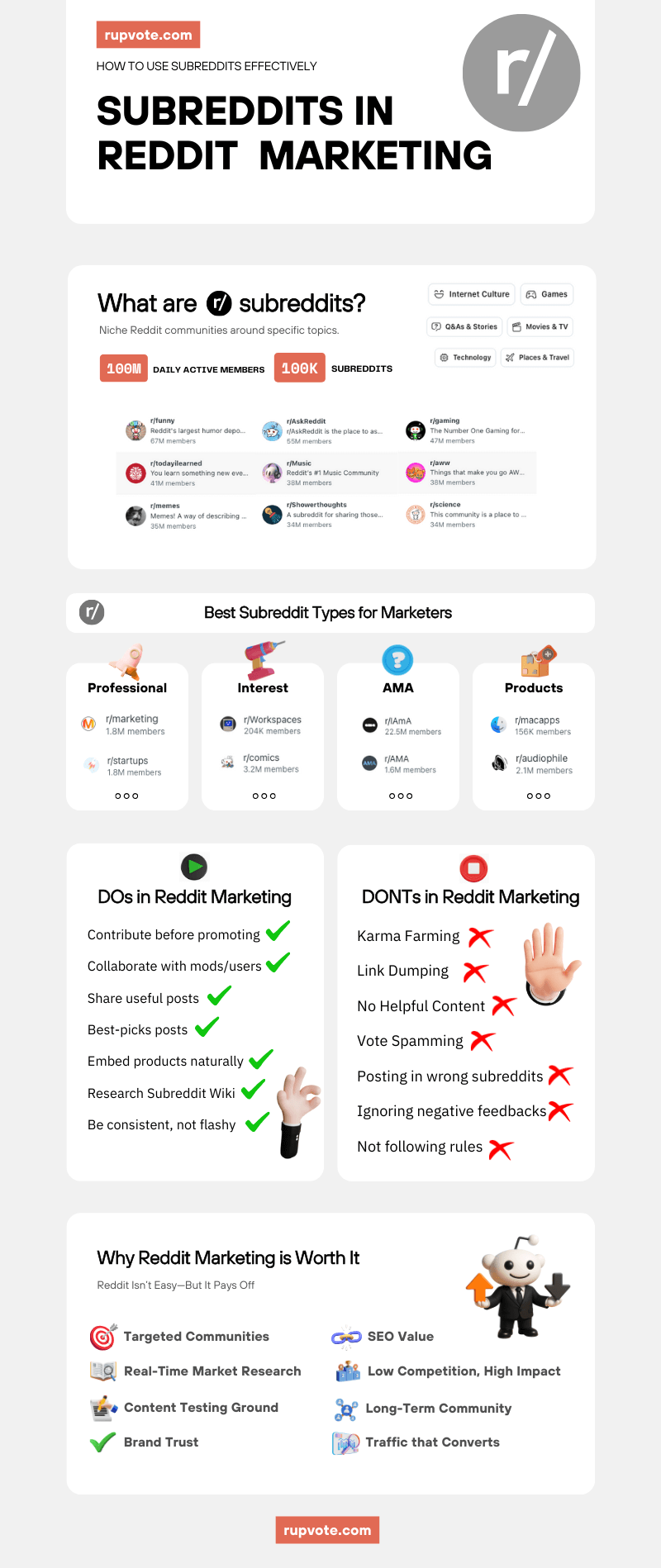 subreddit guide infographic