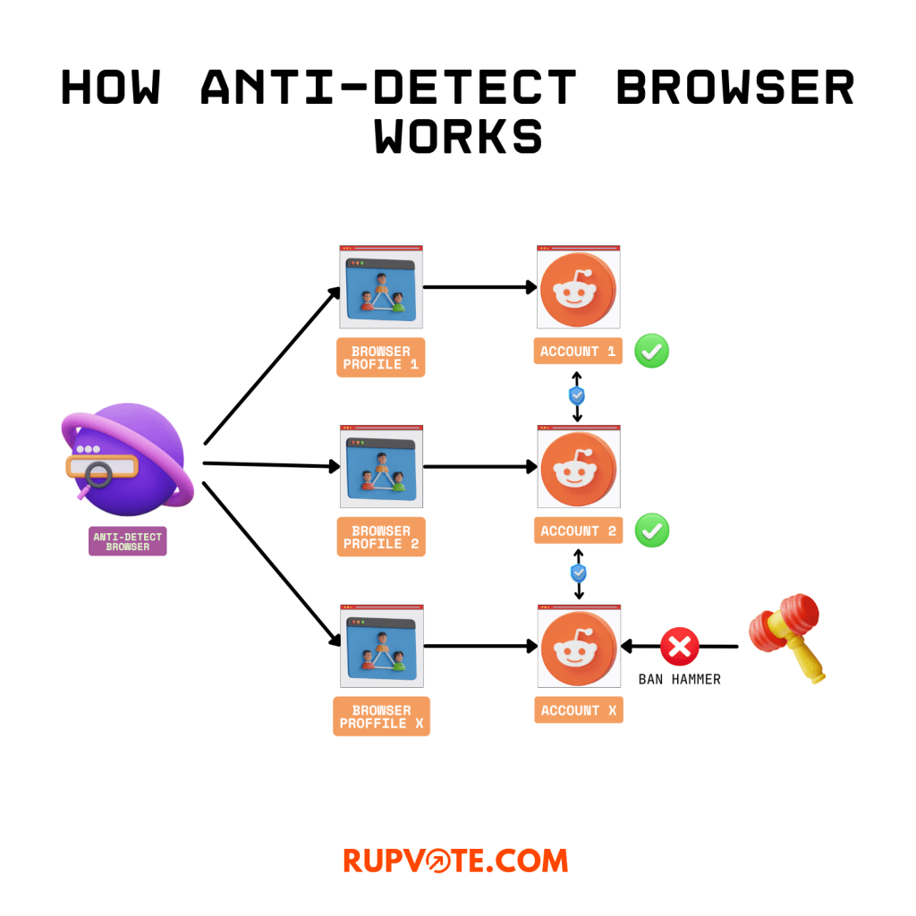 anti detect browser infographic anti detect browser infographic