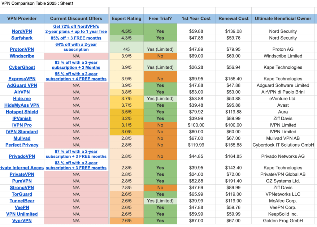 reddit vpn case study reddit vpn case study