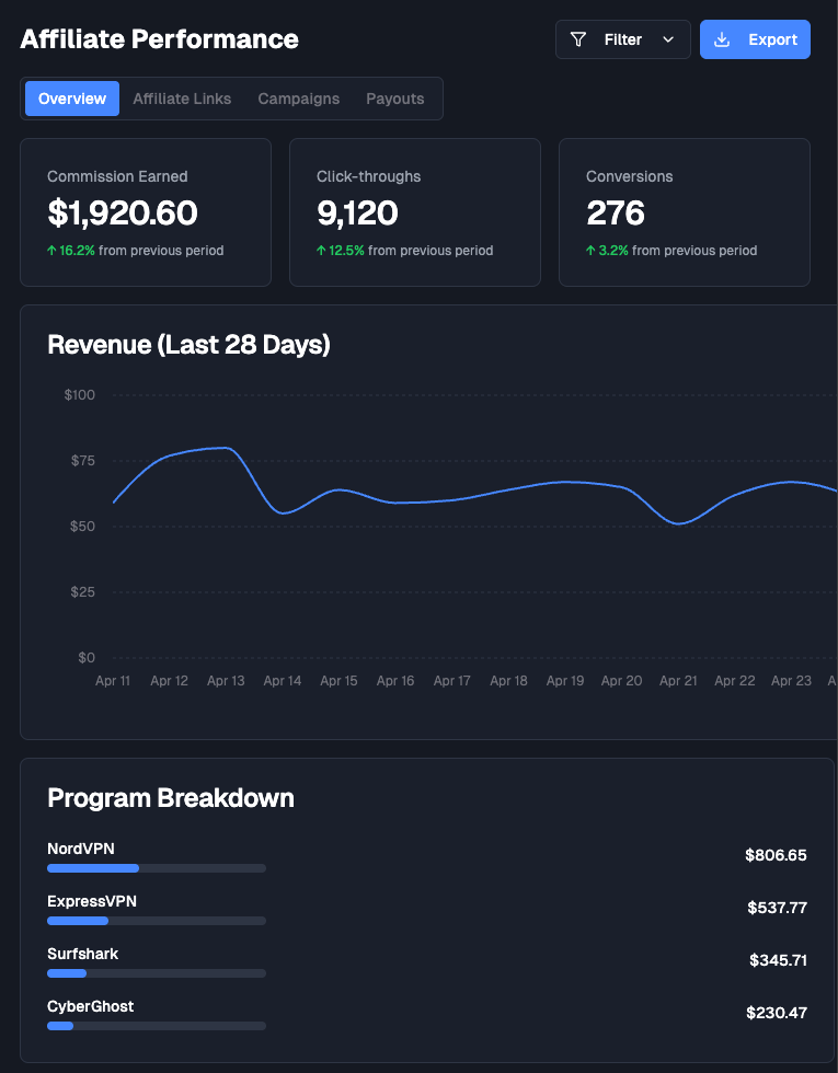 vpn affiliate program vpn affiliate program