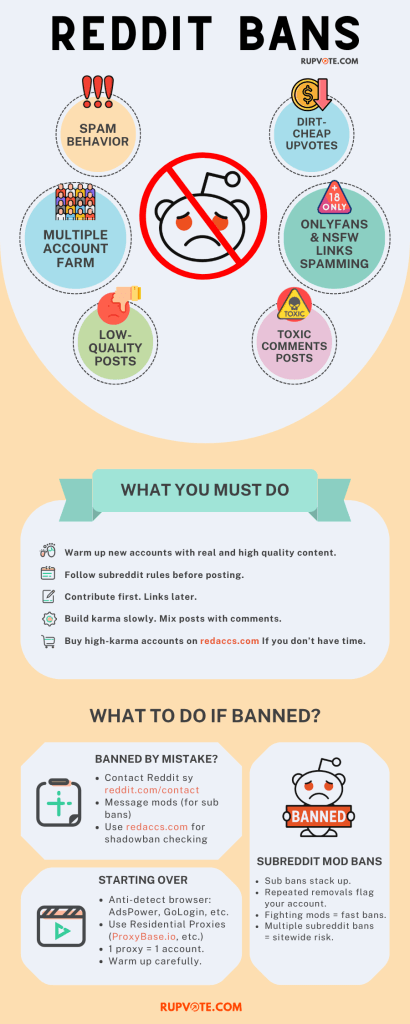 reddit ban infographic reddit ban infographic